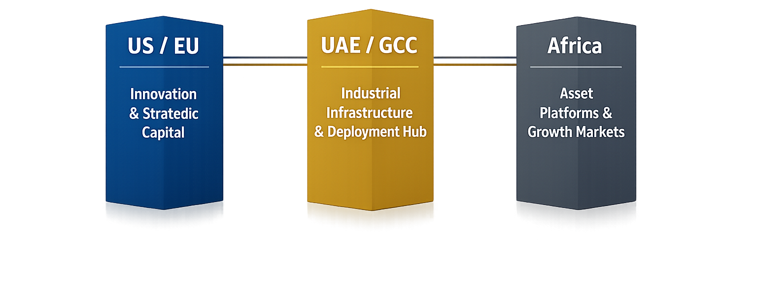 360Disruption FZE, UAE-based execution platform enabling services-led foreign direct investment (FDI) and supporting Make It In The Emirates through venture building, localization, and industrial growth.