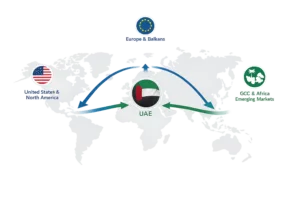 Global innovation corridor visual showing the UAE as a central hub connecting North America, Europe, and emerging markets through directional arrows on a world map.