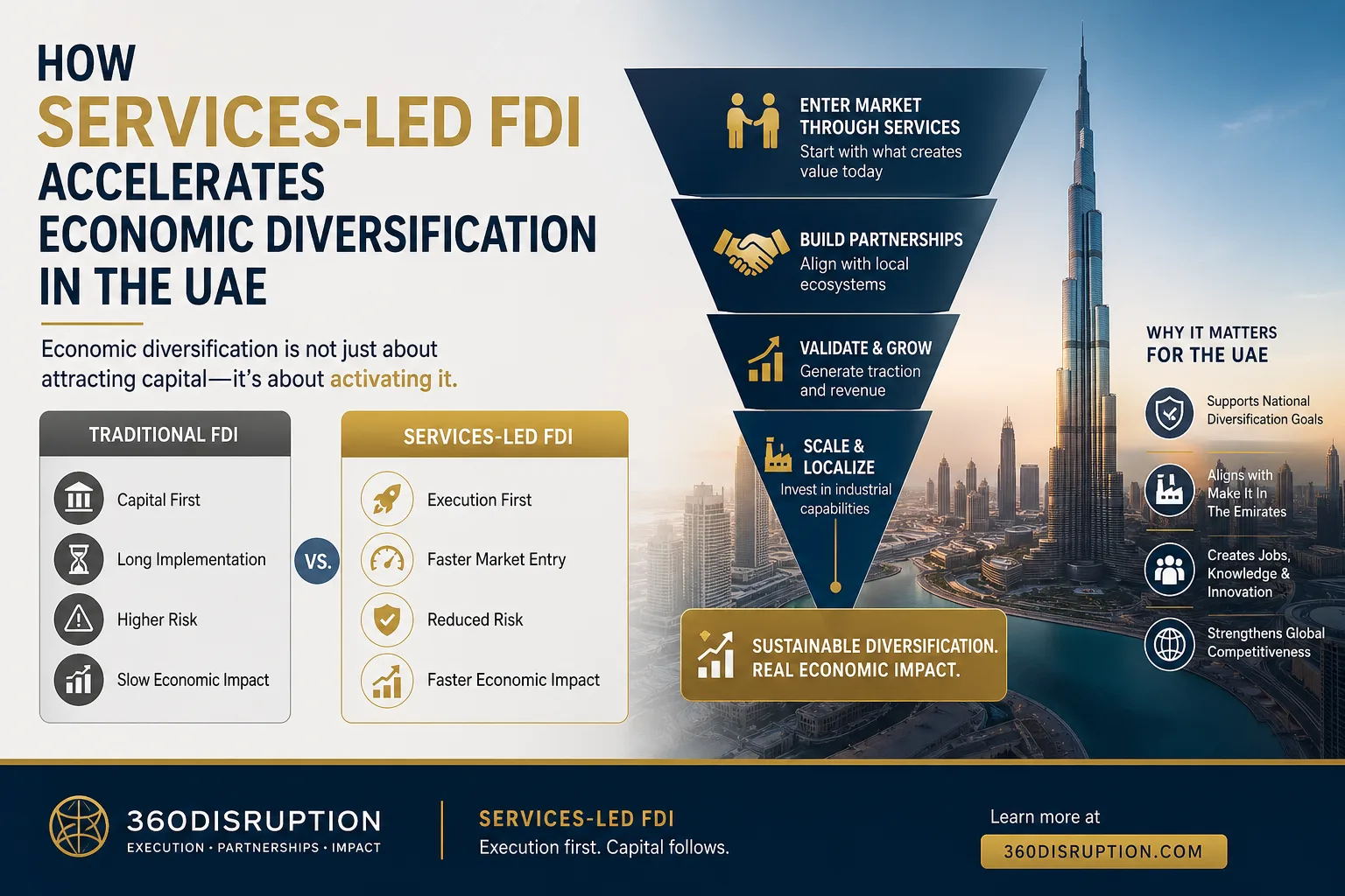 How Services-Led FDI Accelerates Economic Diversification in the UAE