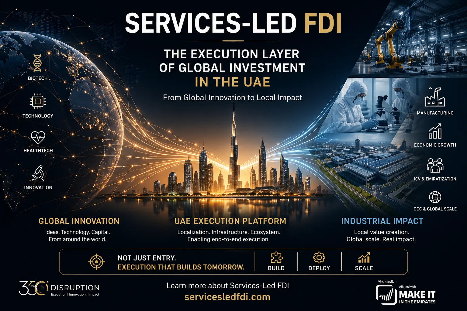 Services-Led FDI: The Execution Layer of Global Investment