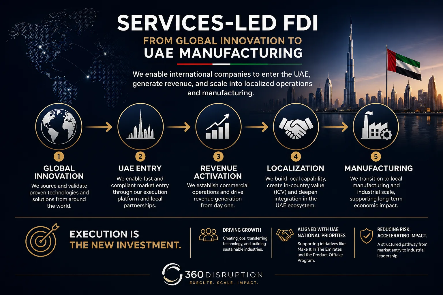 What Is Services-Led FDI?