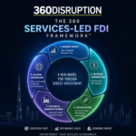 The 360 Services-Led FDI Framework UAE market entry model