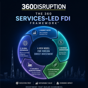 The 360 Services-Led FDI Framework UAE market entry model