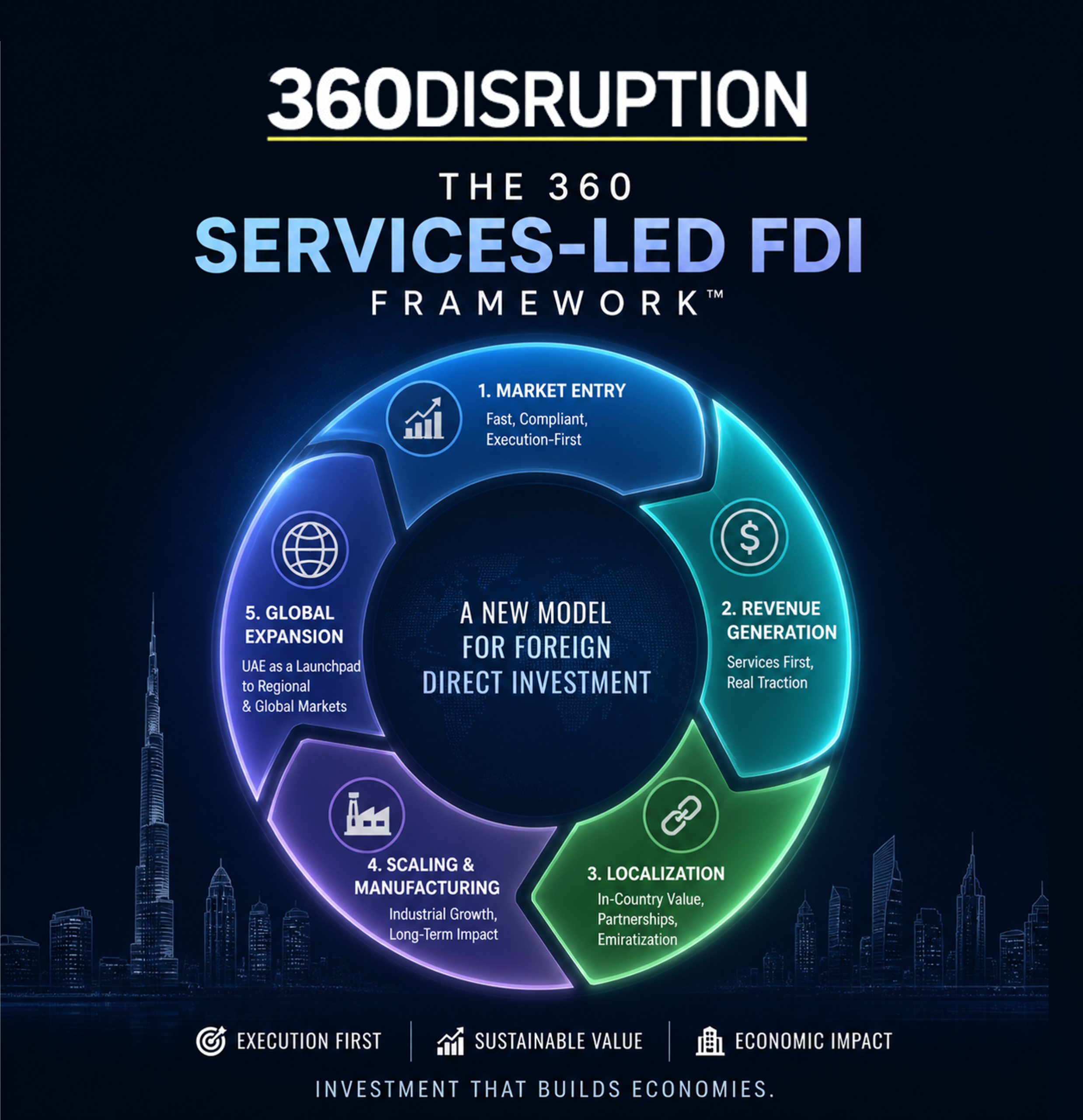 Services-Led FDI: Why Services-Led FDI Is Reshaping Global Investment