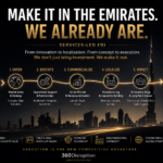 The UAE Has Mastered Investment Attraction. The Next Evolution Is Services-Led FDI by 360Disruption