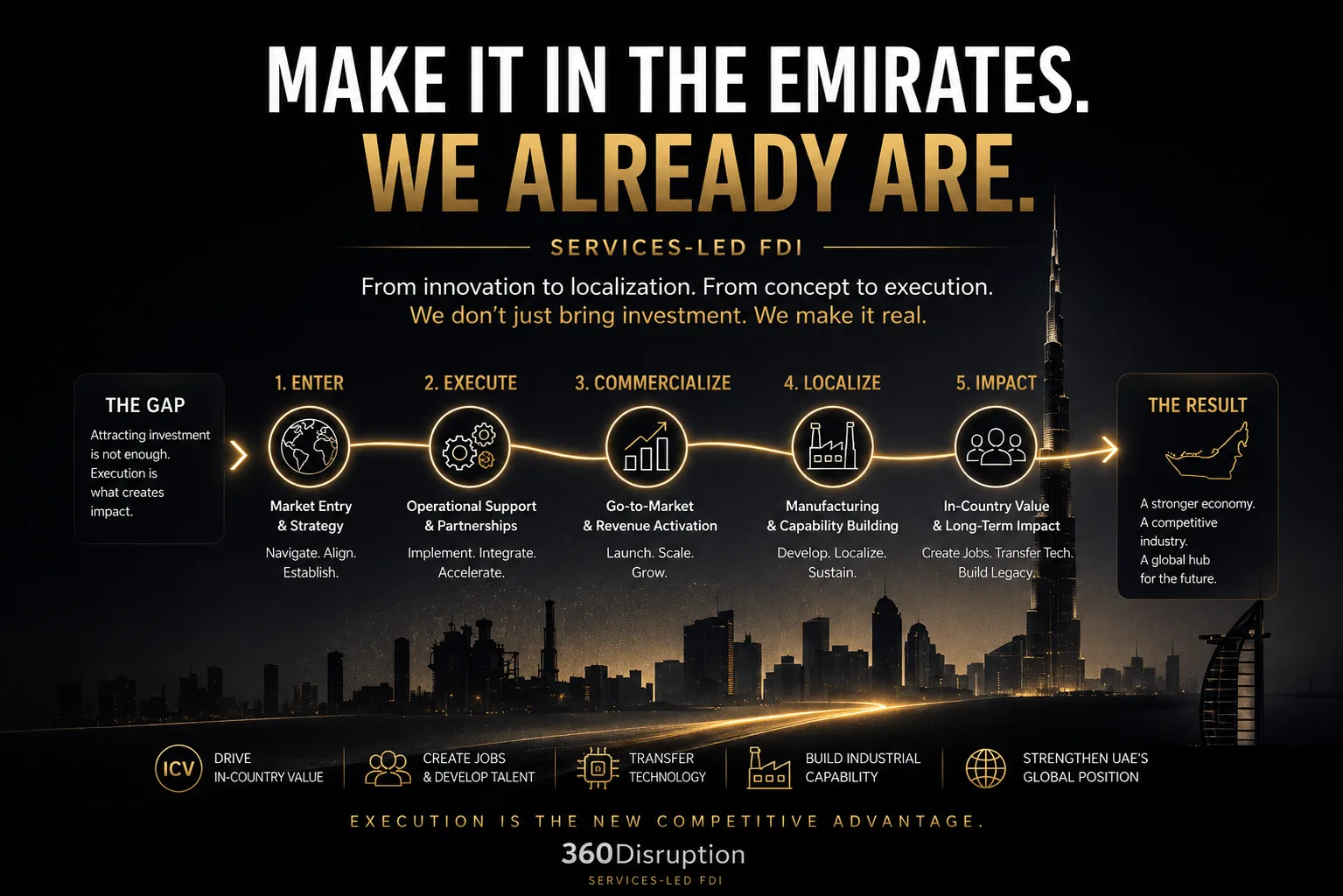 The UAE Has Mastered Investment Attraction