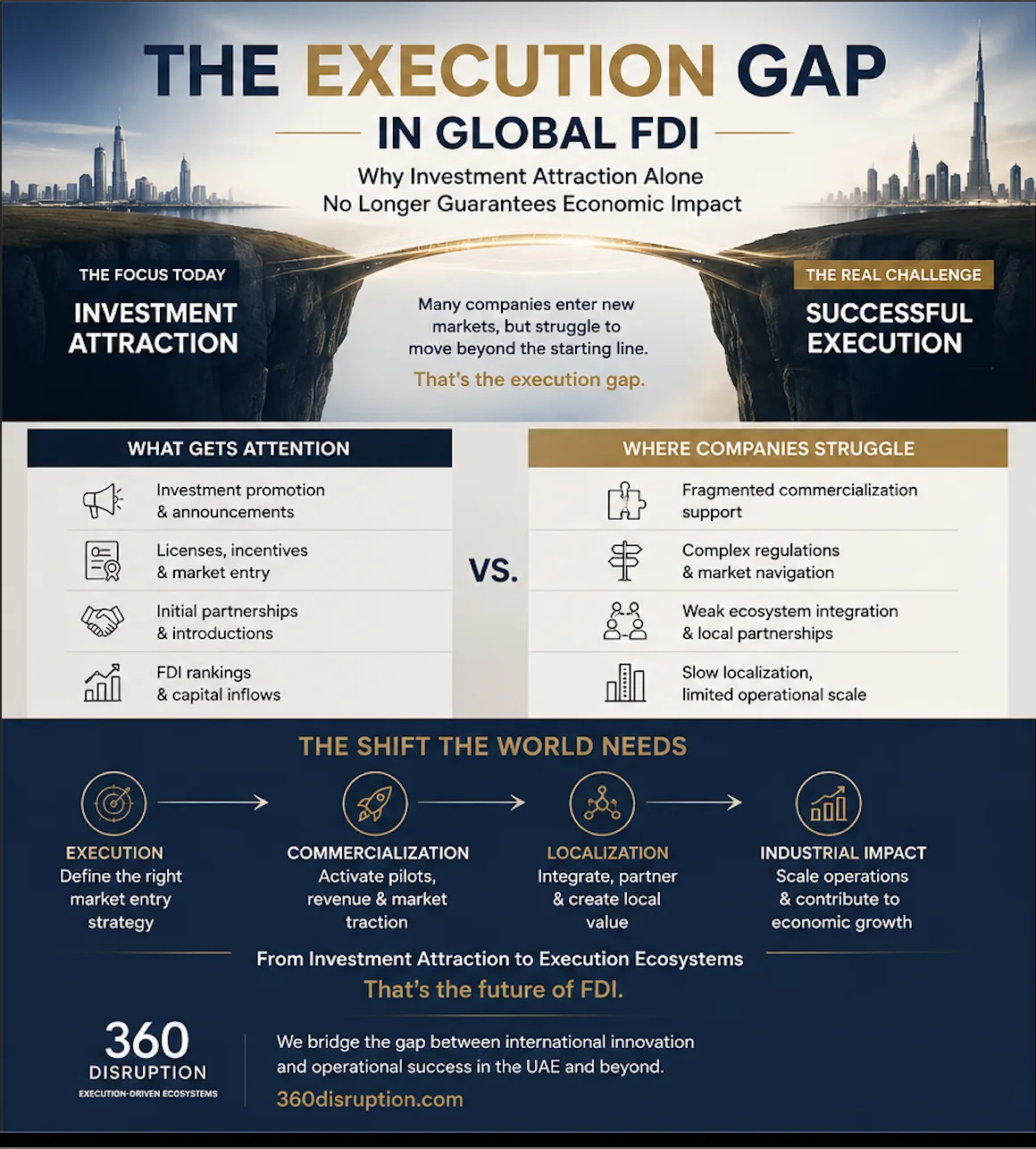 The Execution Gap in Global FDI