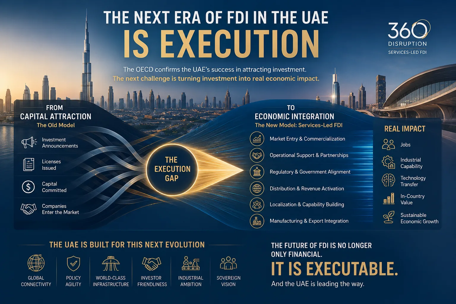 OECD Report Confirms the UAE’s Next FDI Challenge: Execution-Led Growth