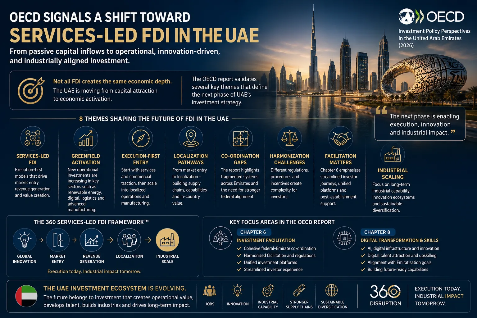 OECD Report Validates Execution-First Investment In The UAE | Services-Led FDI Analysis