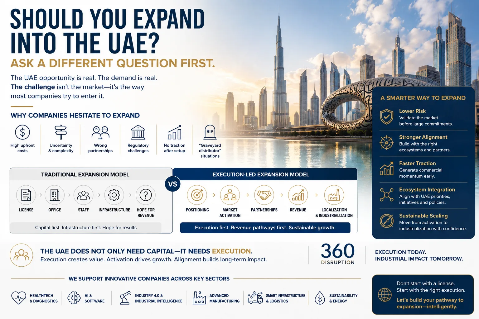 Should You Expand Into The UAE? Ask A Different Question First | Market Entry Insights