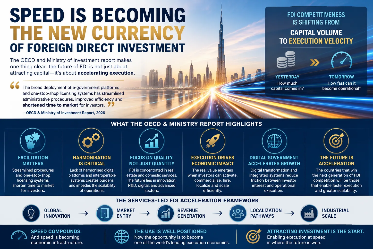 OECD Signals That Speed Is Reshaping the Future of FDI