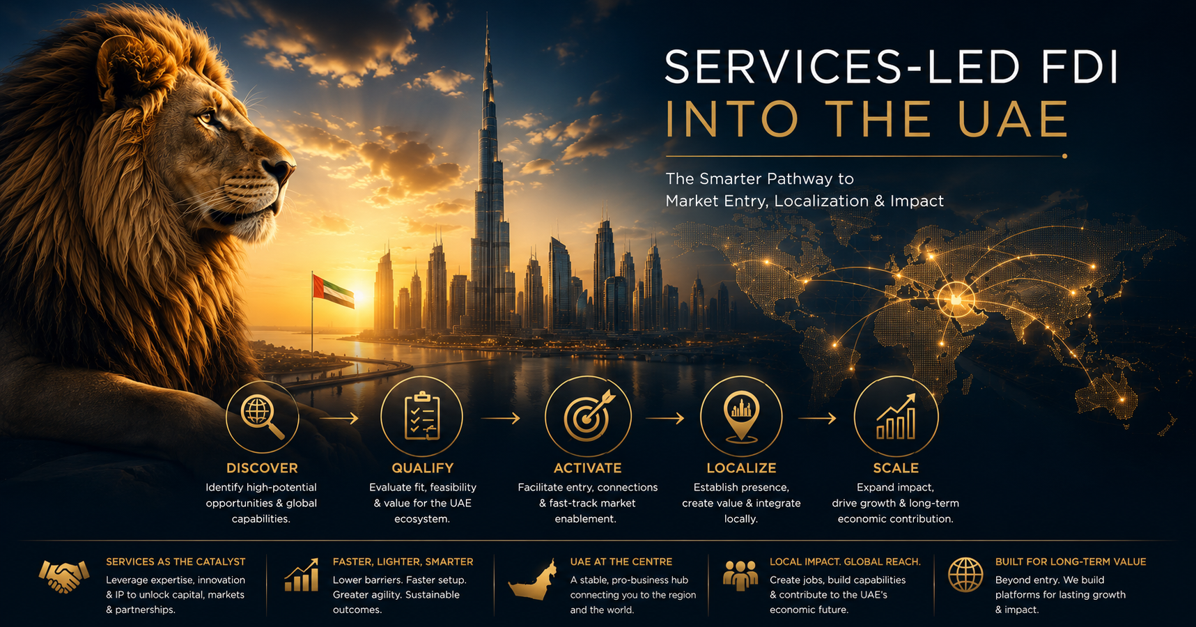 Services-led FDI in the UAE Hero