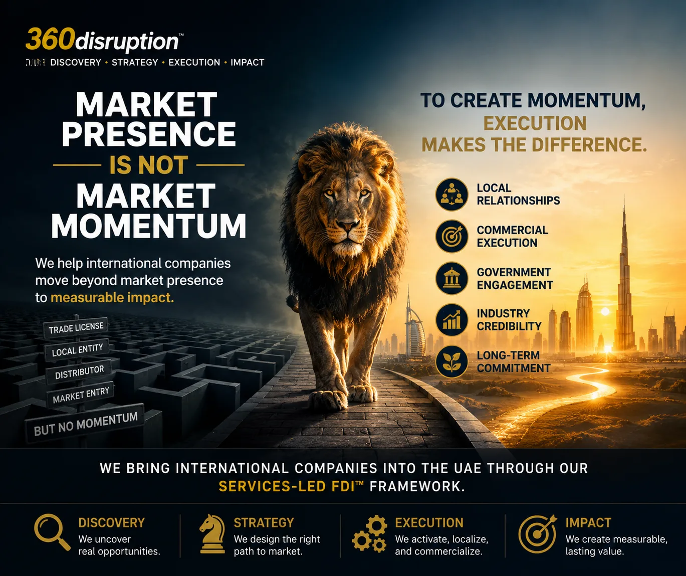 From Market Presence to Market Momentum
