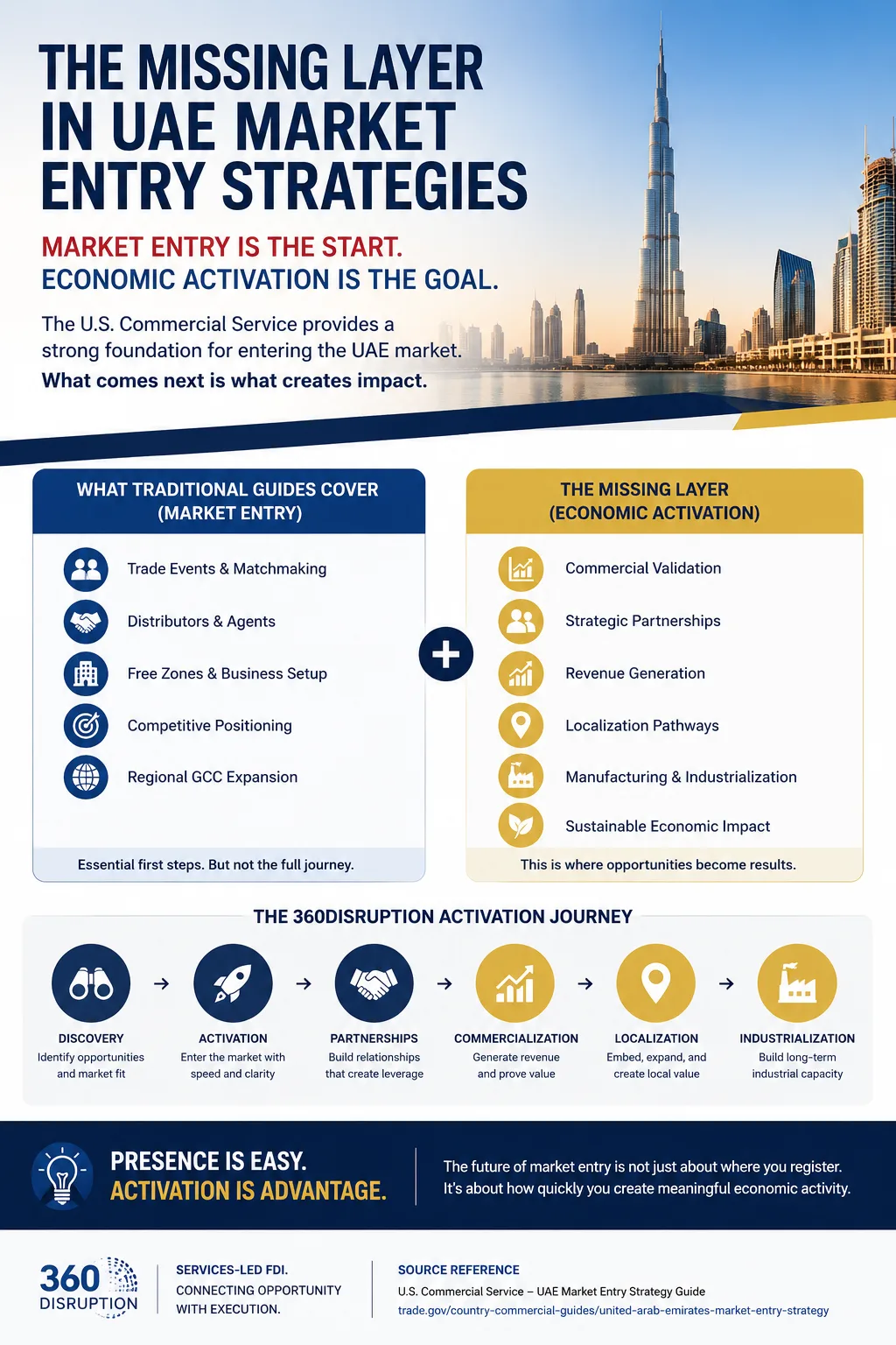 The Missing Layer in UAE Market Entry Strategies