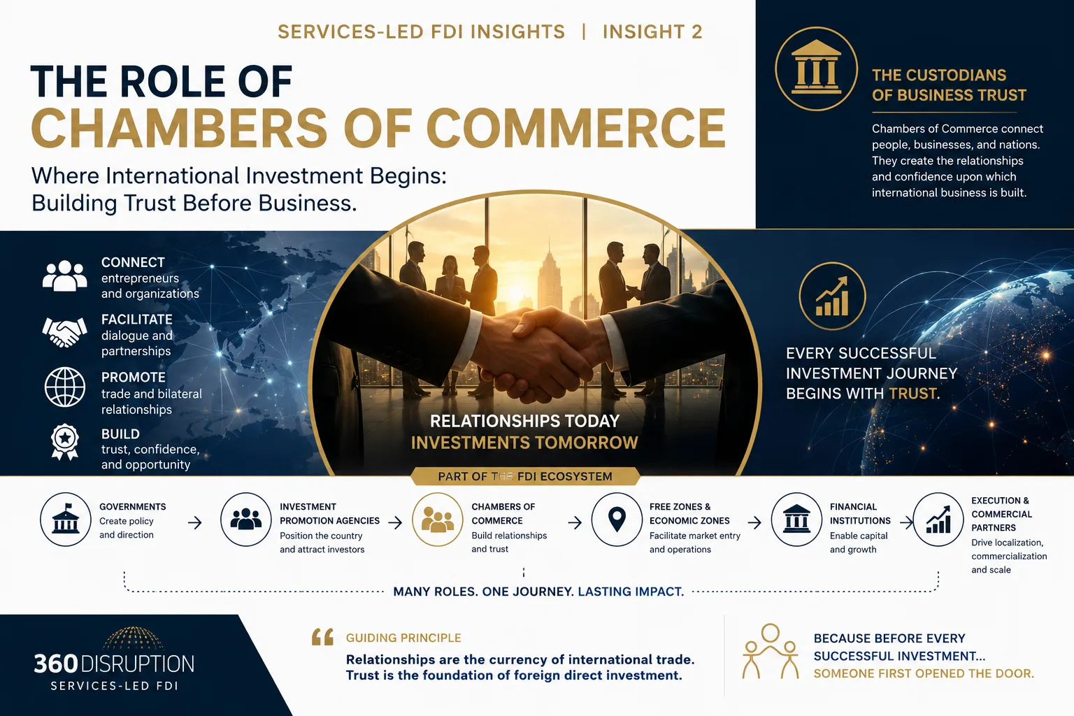 The Role of Chambers of Commerce