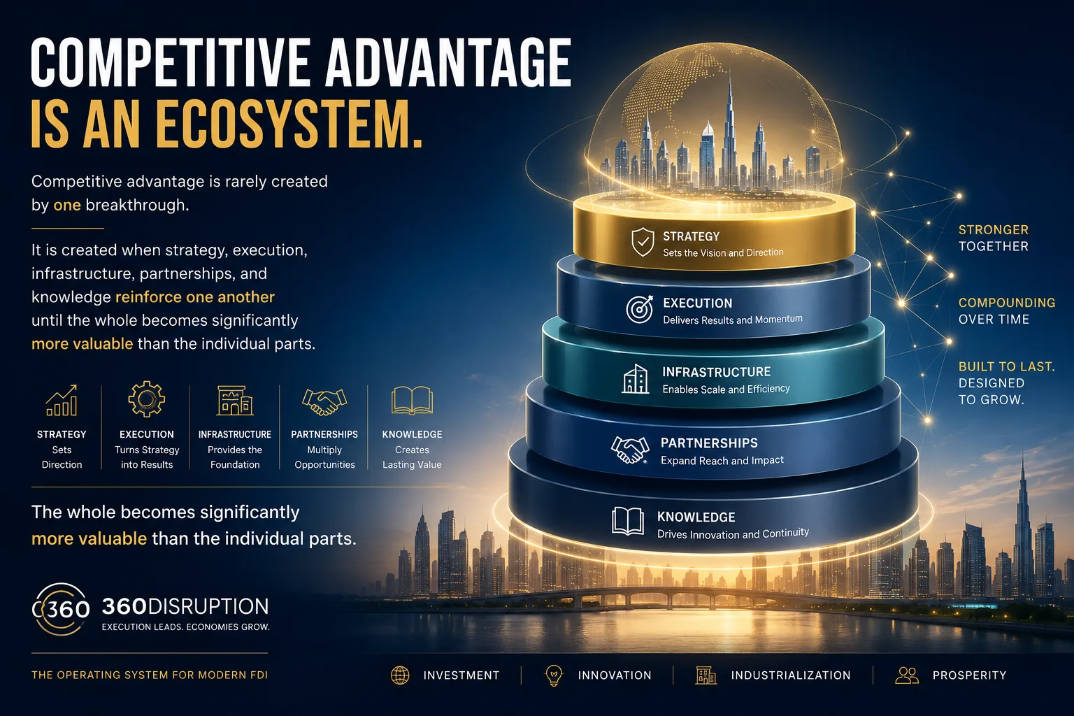 Competitive Advantage Is an Ecosystem