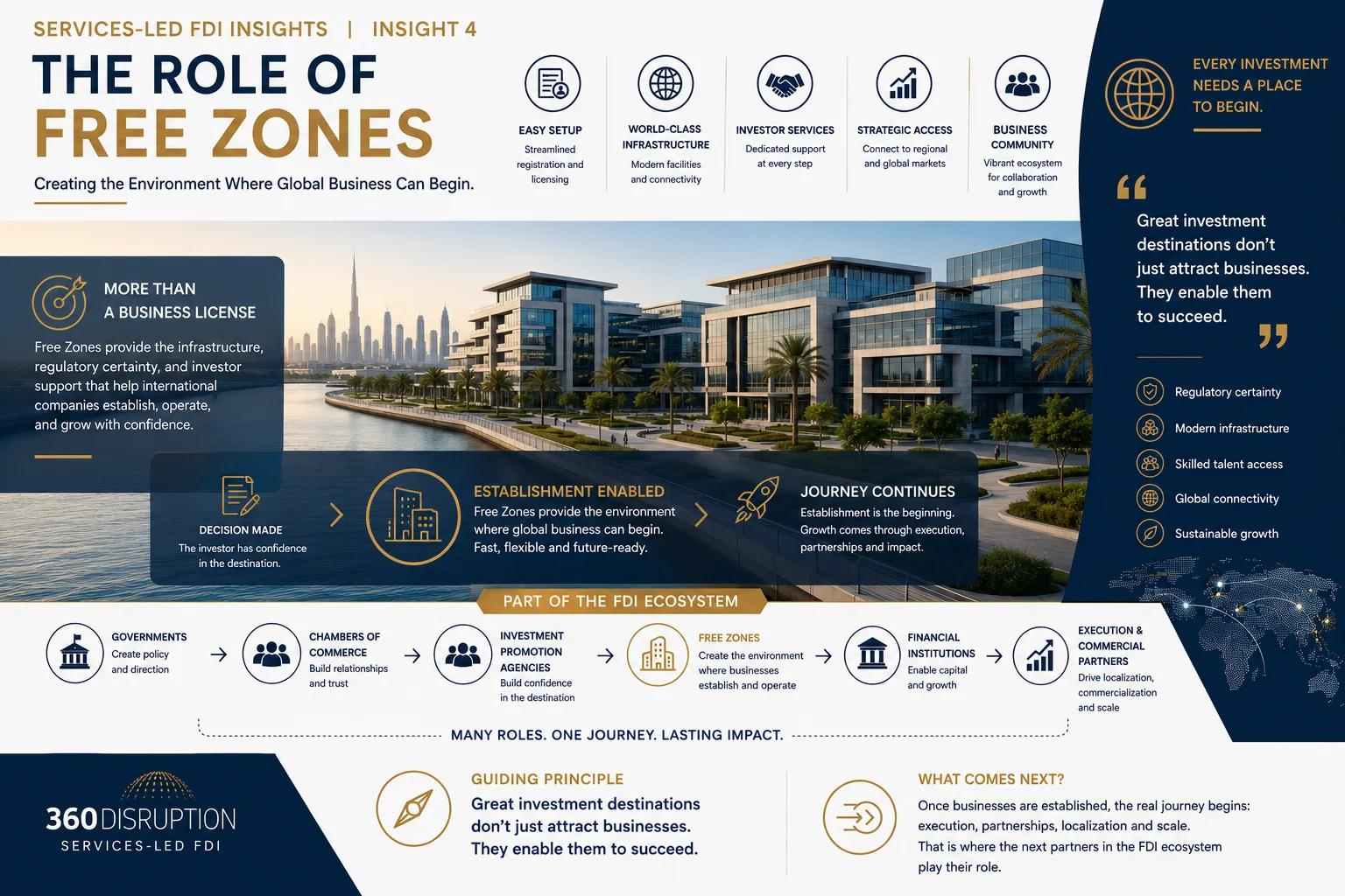 The Role of UAE Free Trade Zones
