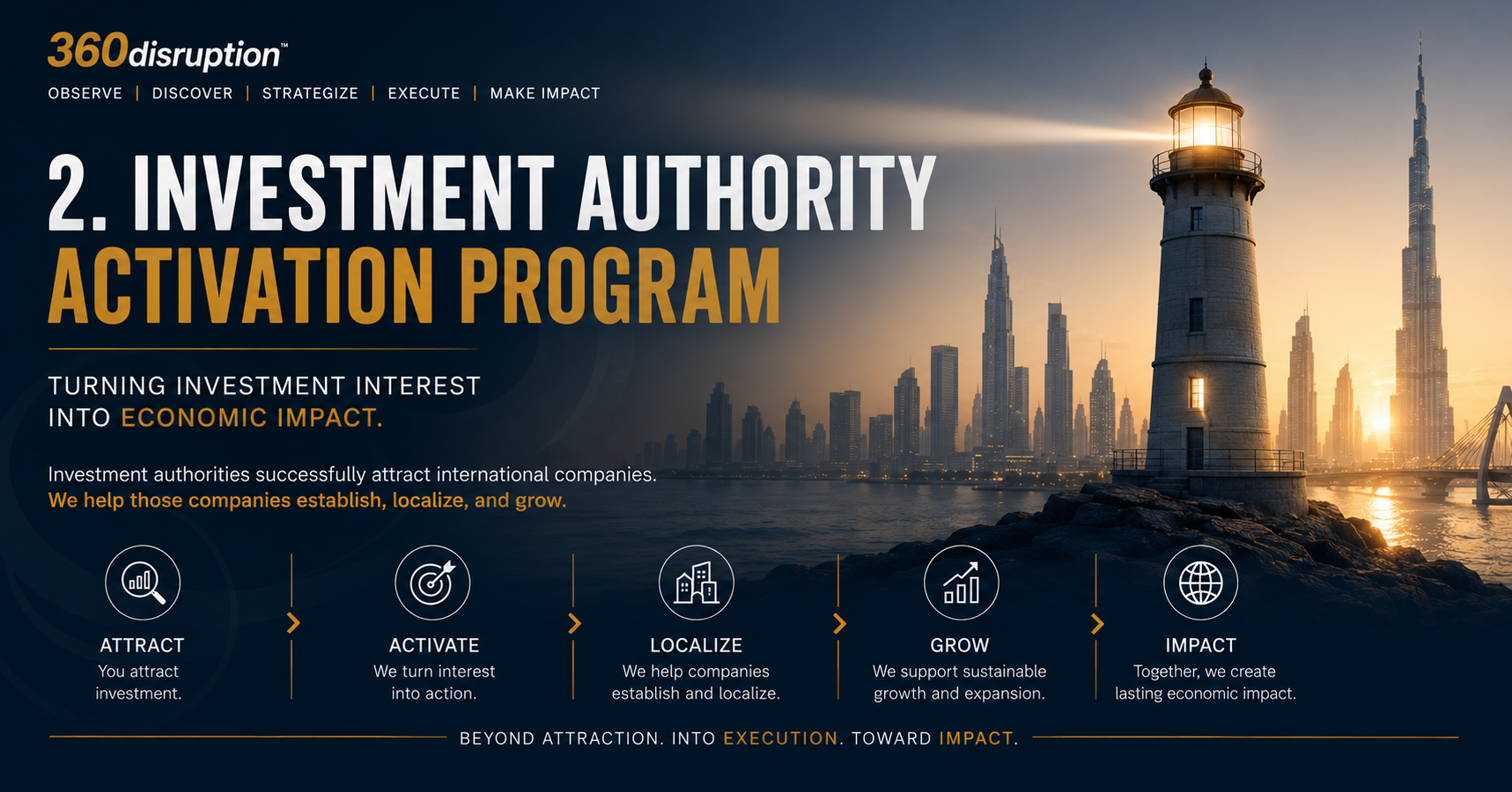 investment authority 360DISRUPTION™ The Opportunity Activation Ecosystem™ Connecting Global Innovation, Industrialization, and Economic Impact.