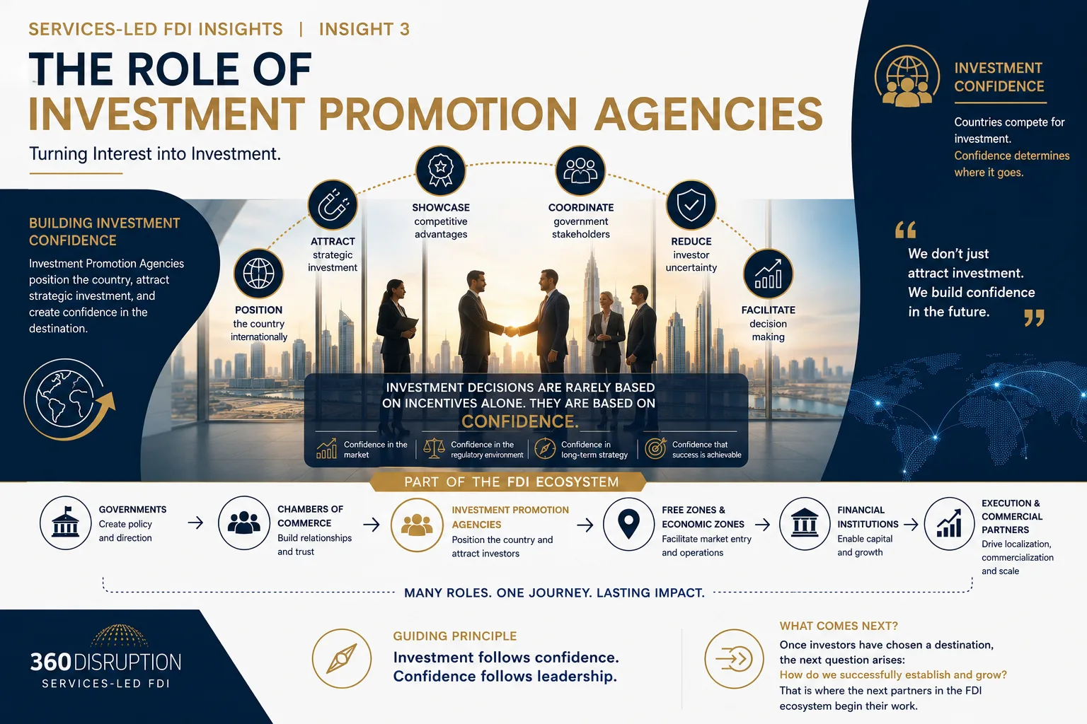 The Role of Investment Promotion Agencies