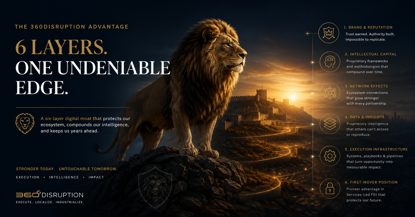binding six distinct digital layers—from raw economic research and live procurement dashboards to sector-specific clinical alliances—we created a sovereign-grade economic intelligence network that replaces transactional marketing with automated, data-validated, execution-first integration.