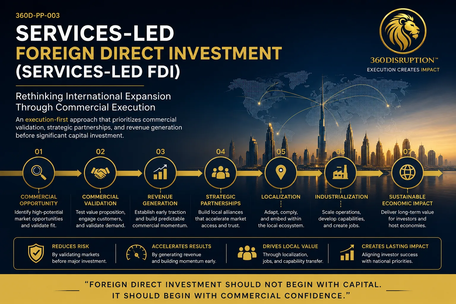 Rethinking International Expansion | 360D-PP-03